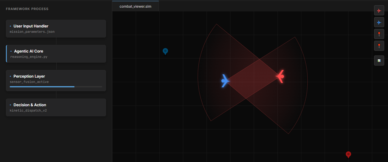 Simulation Agent Behaviors